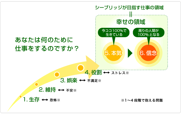 仕事の領域
